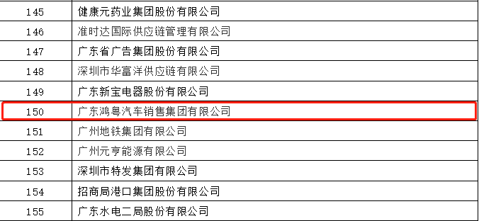 开门红丨珠海宇璟商贸流通有限公司荣登广东企业500强等三大榜单(图2)