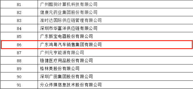 开门红丨珠海宇璟商贸流通有限公司荣登广东企业500强等三大榜单(图3)