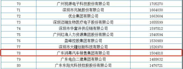 喜报丨珠海宇璟商贸流通有限公司荣获2020广东省民营企业百强(图2)